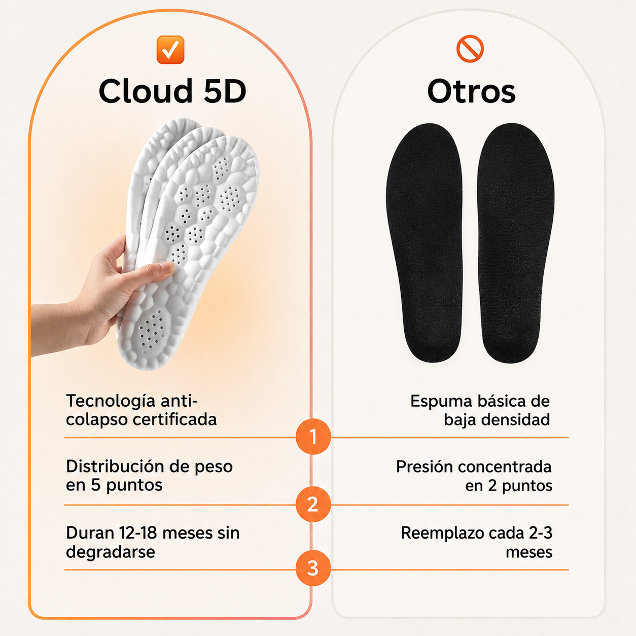 Footstr™ - Elimina el dolor plantar para siempre