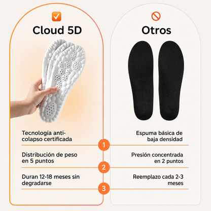 Footstr™ - Elimina el dolor plantar para siempre